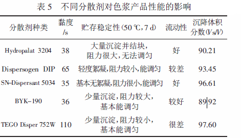 涂料潤濕分散劑,迪高分散劑,三升貿易,油墨分散劑,<a href='http://m.helixhacks.com' class='keys' title='點擊查看關于涂料助劑的相關信息' target='_blank'>涂料助劑</a>,顏料分散劑