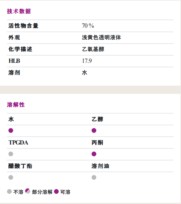 贏創(原空氣化學)ZETASPERSE® 179潤濕<a href='http://m.helixhacks.com/product/product-0001,0011,0020.shtml' class='keys' title='點擊查看關于分散劑的相關信息' target='_blank'>分散劑</a>
