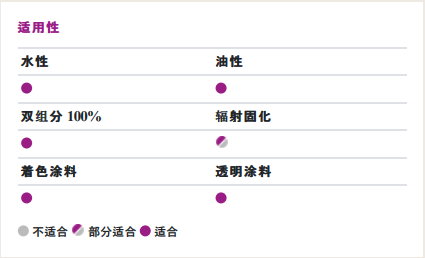 贏創(chuàng)（原空氣化學(xué)）Surfynol 420非離子消泡潤(rùn)濕表面活性劑