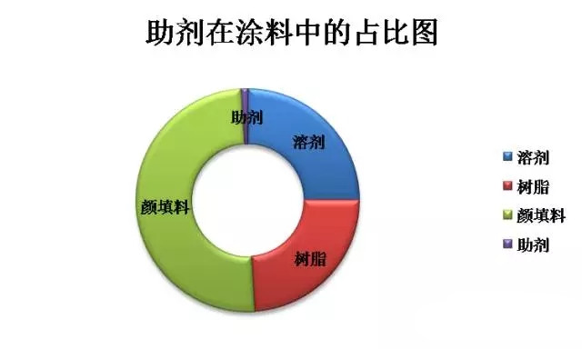 涂料原材料,迪高助劑,<a href='http://m.helixhacks.com' class='keys' title='點擊查看關于涂料助劑的相關信息' target='_blank'>涂料助劑</a>,色精,色漿,羥乙基纖維素,<a href='/product/product-0001,0013.shtml' class='keys' title='點擊查看關于水性聚氨酯的相關信息' target='_blank'>水性聚氨酯</a>