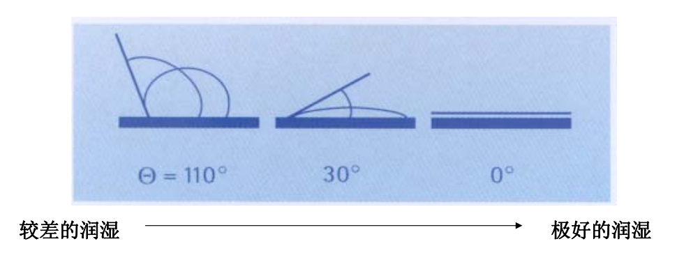 基材<a href='http://m.helixhacks.com/product/product-0001,0011,0018.shtml' class='keys' title='點擊查看關于潤濕劑的相關信息' target='_blank'>潤濕劑</a>