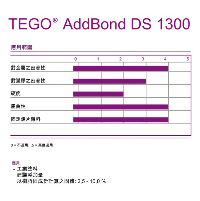 德國(guó)迪高AddBond DS1300附著力促進(jìn)劑(水性)